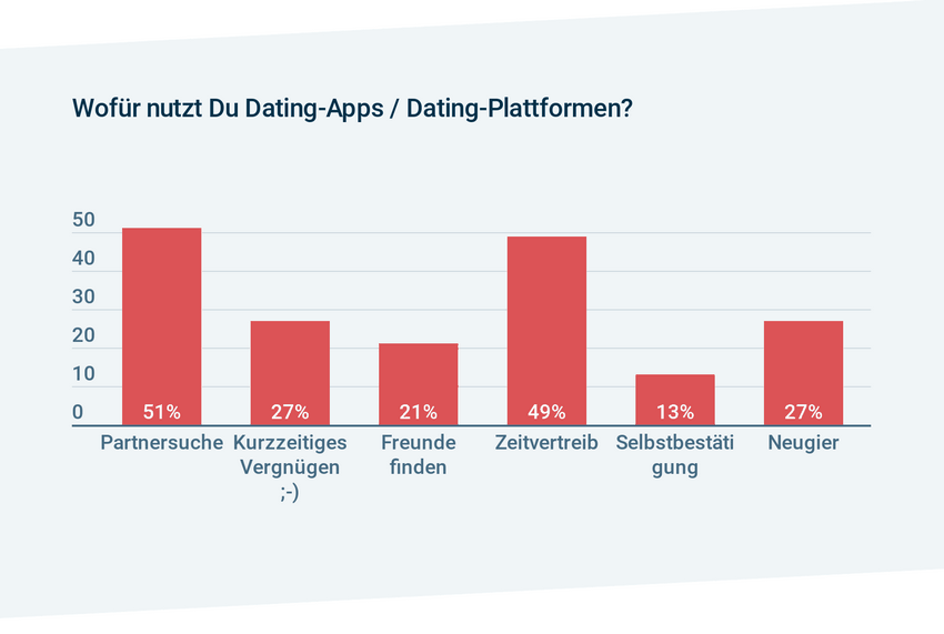 Finest Online Dating Apps And Sites In 2026